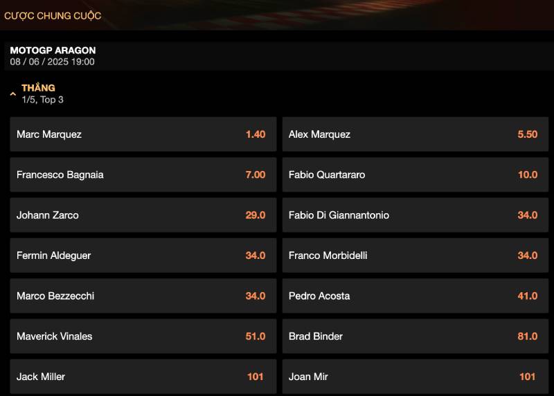 Kèo Đua Xe Motogp - Hướng Dẫn Cách Đặt Cược Chính Xác 2 Các loại kèo đua xe MotoGP phổ biến